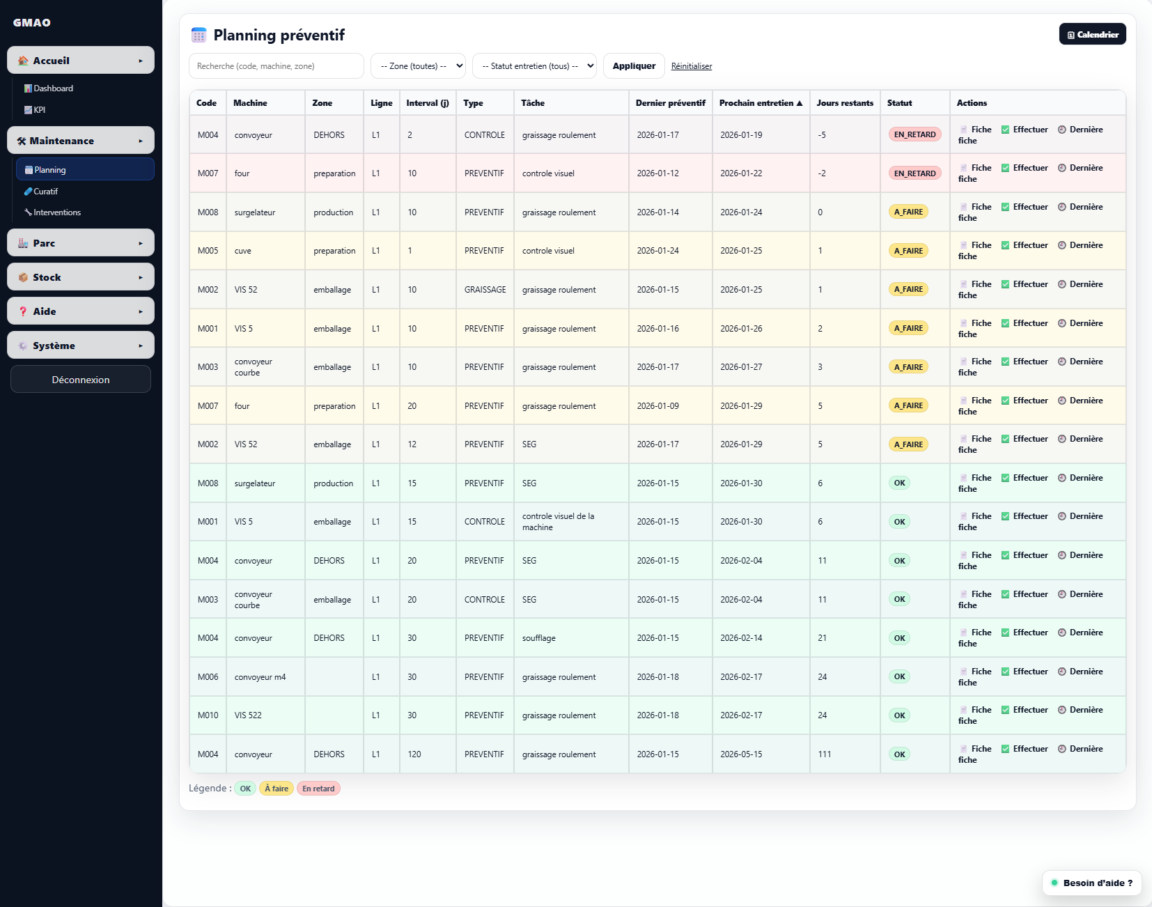 Aperçu TB-S — Planning préventif